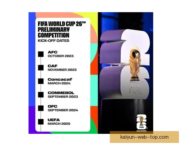 2026年美加墨世界杯赛程与各队备战分析全面解读 2026年美加墨世界杯赛程与各队备战分析全面解读