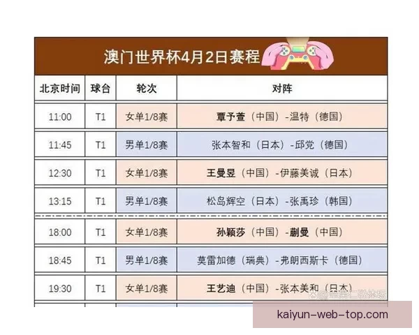 世界杯竞猜预测大揭秘：全面分析球队实力、球员状态与赛程走势