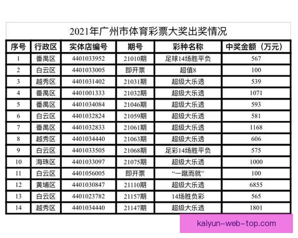 精准足球赛事分析每日推荐助你赢取高额竞猜奖金