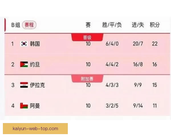 2026年美加墨世界杯赛程与各队备战分析全面解读