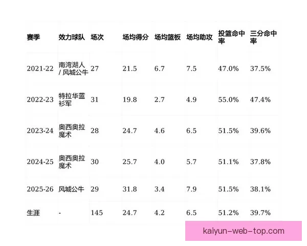 麦克朗勇创历史得分新高 超越马杰尔成G联盟新科传奇