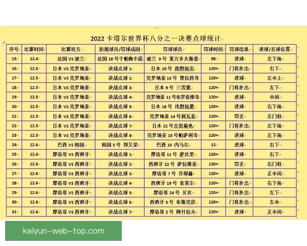 世界杯竞猜预测大揭秘：全面分析球队实力、球员状态与赛程走势