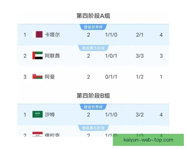 2026年美加墨世界杯赛程与各队备战分析全面解读