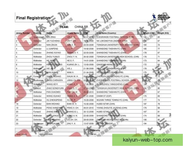 U17国足亚洲杯23人名单公布两将落选万项10号邝兆镭8号领衔